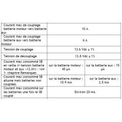COUPLEUR SEPARATEUR 300Ah