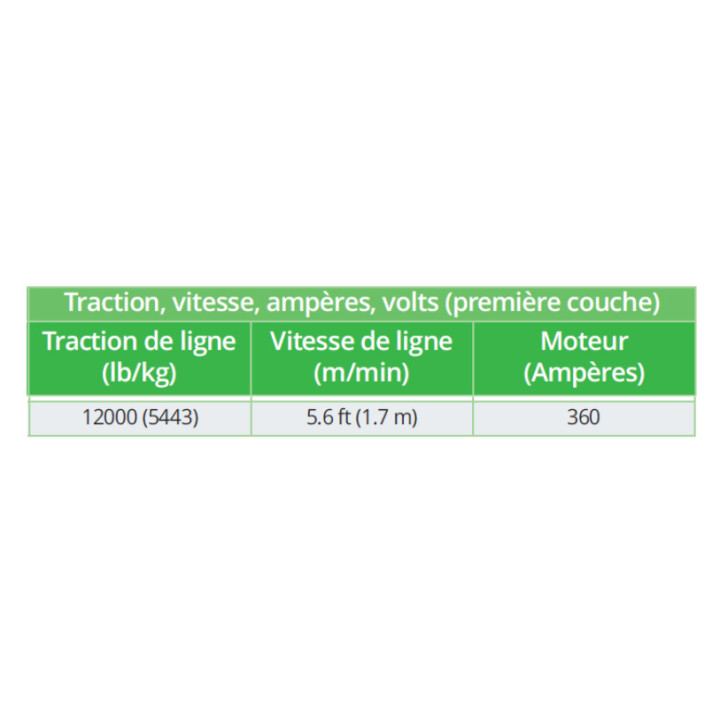 Treuil 12V 5445KG