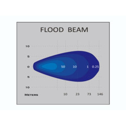 Feu de Manœuvre LED 800LM – Éclairage Sécurisé & Puissant